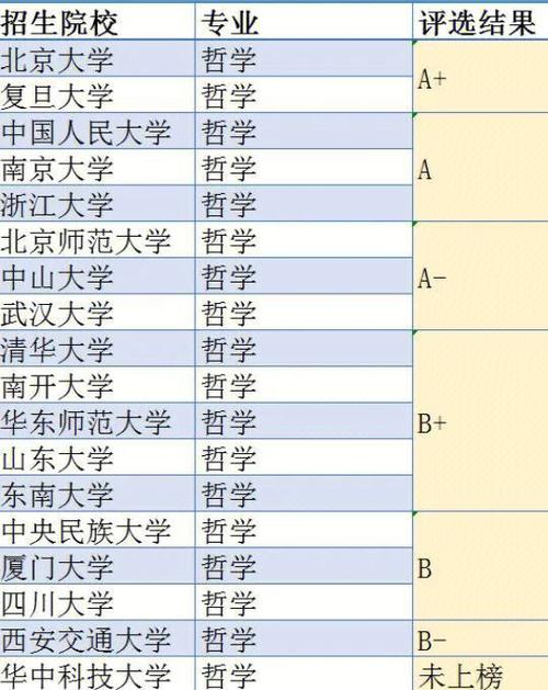 福大文科哪个专业比较好