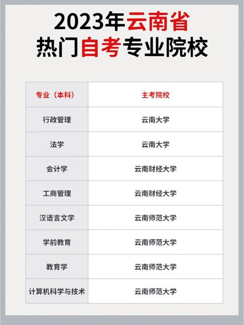 云南省有哪些热门专业