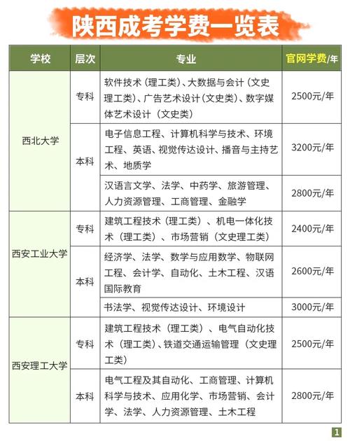 陕西法学大学有哪些专业