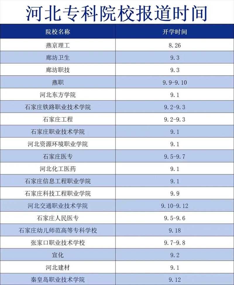 河北邯郸有大学有哪些专业