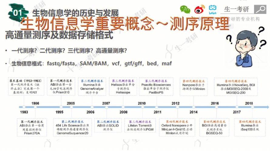 生物信息学有哪些研究