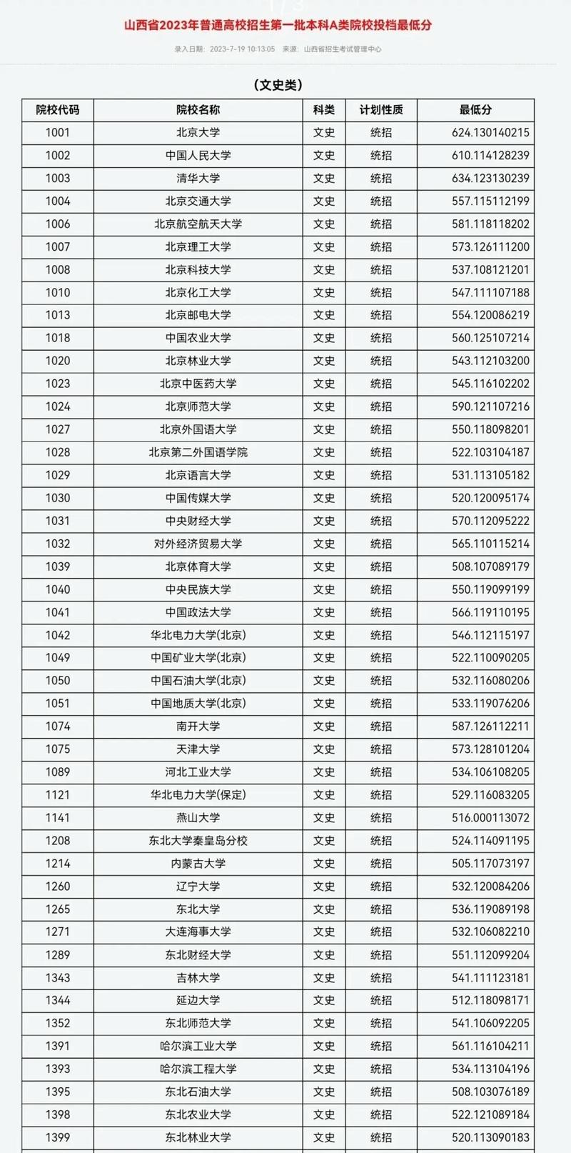 太原有哪些公办本科大学