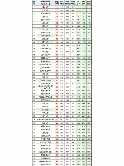 多少历年文科分数线多少