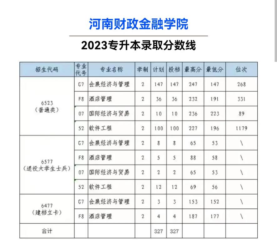 河南财经学校多少