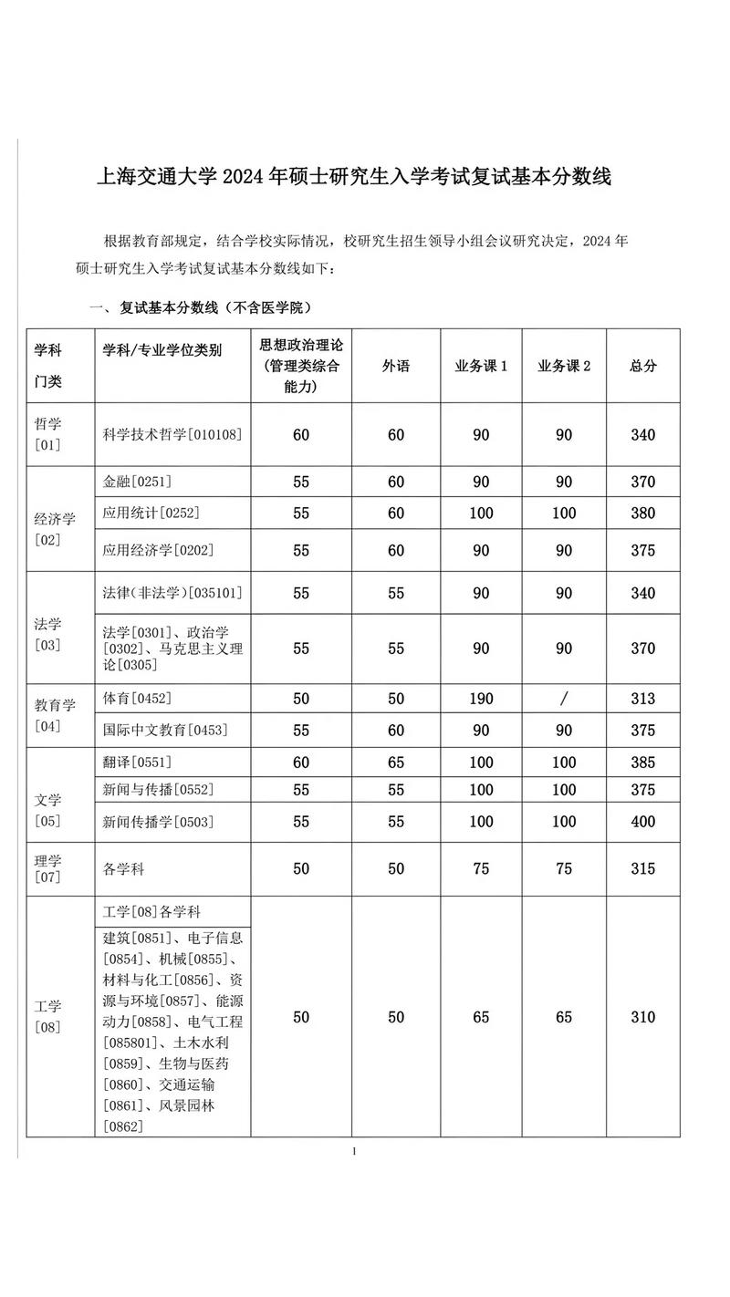 研究生录取线怎么录取