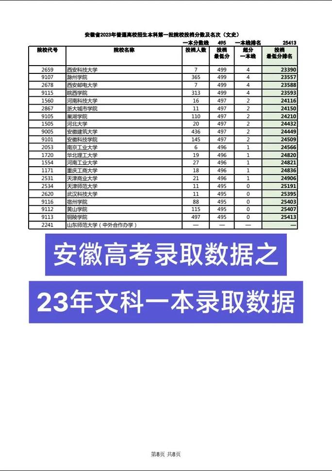 安徽文科一本有哪些