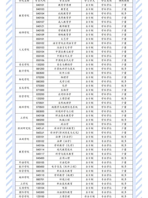 浙师大王牌专业有哪些