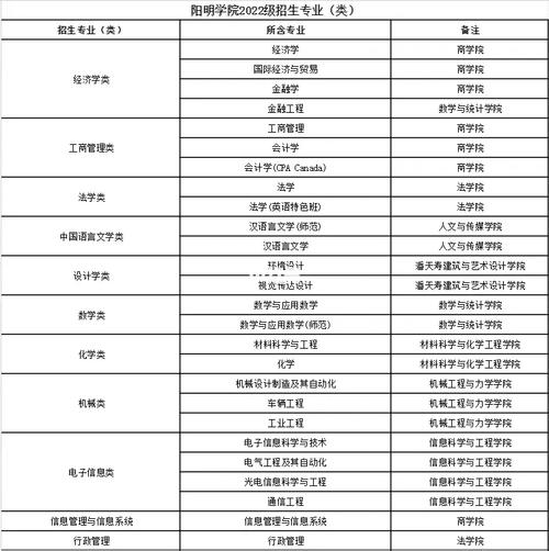 宁波大学金融工程怎么样