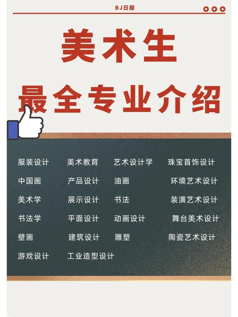 哈师大美术生都有哪些专业