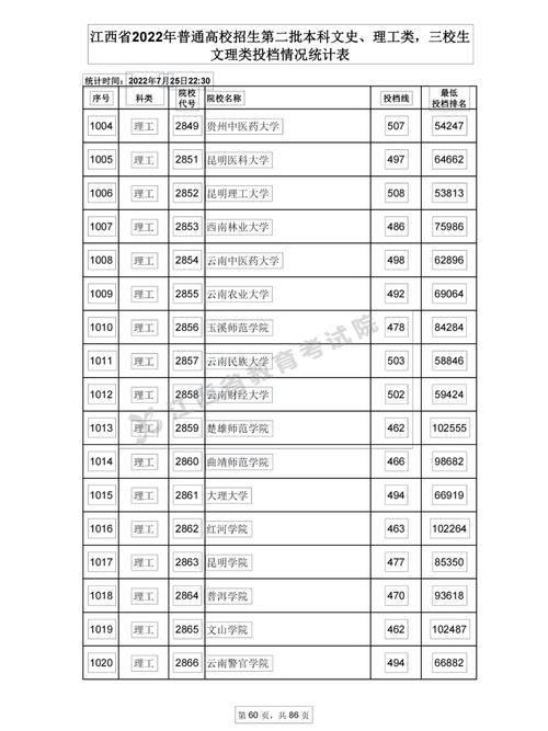 江西理科二本有哪些专业