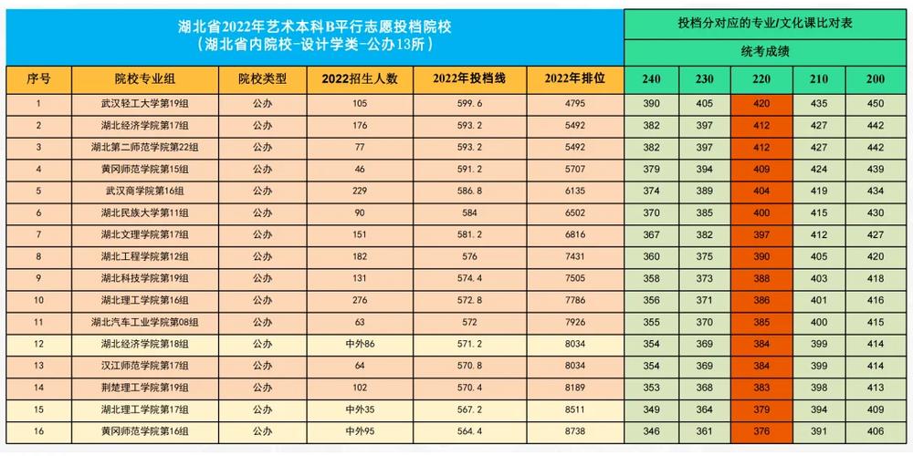 湖北哪个艺术大学好