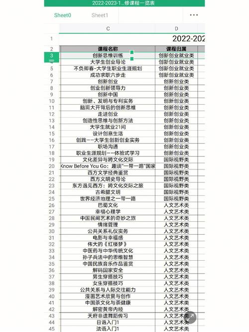 江南大学选修课有哪些