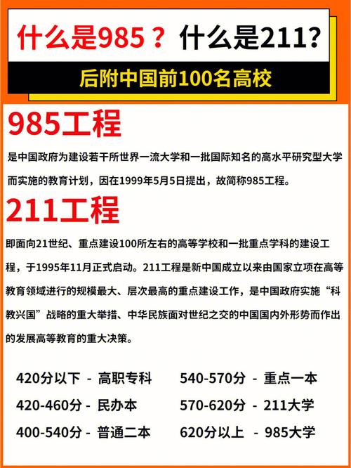 重庆985和211学校有哪些