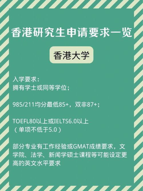 香港大学研究生多久