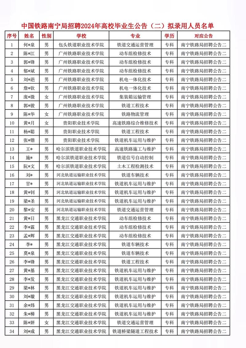 南宁专科大学有哪些排名