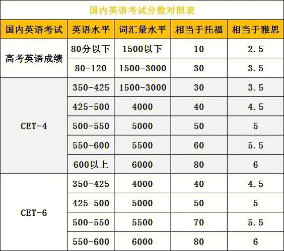 英语六级总分怎么换算