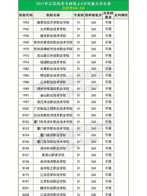 江苏675能上哪个大学