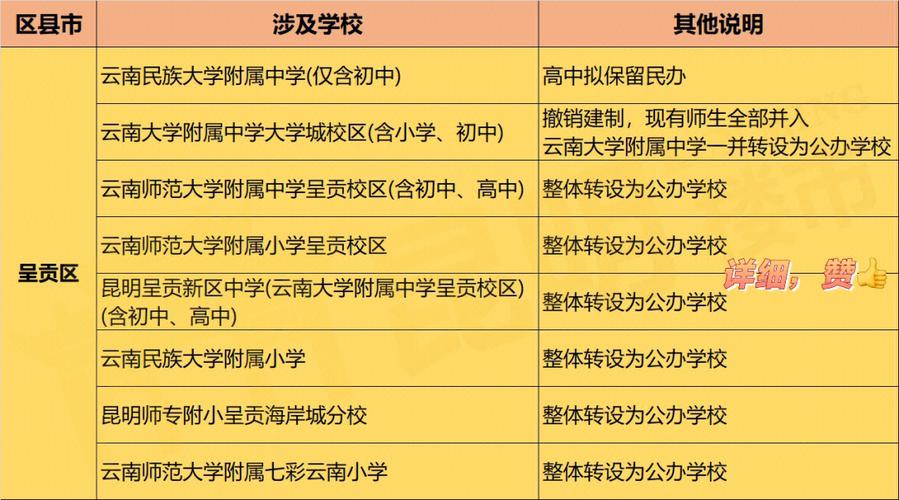 36所校考学校是哪些