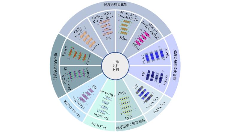 二维磁性材料有哪些