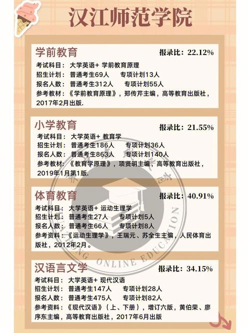 汉江师范学院学费多少