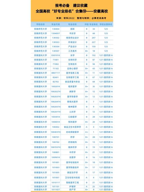 滁州学院食品院有哪些专业