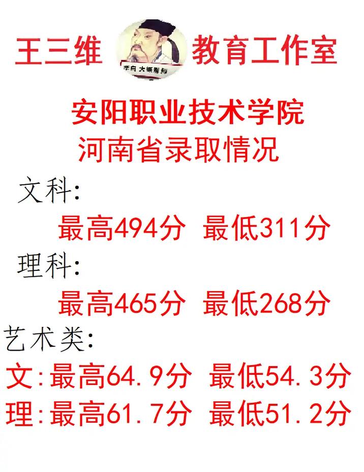 安阳学院哪个专业好