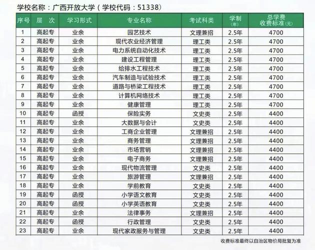 怎么去广西广播电视大学