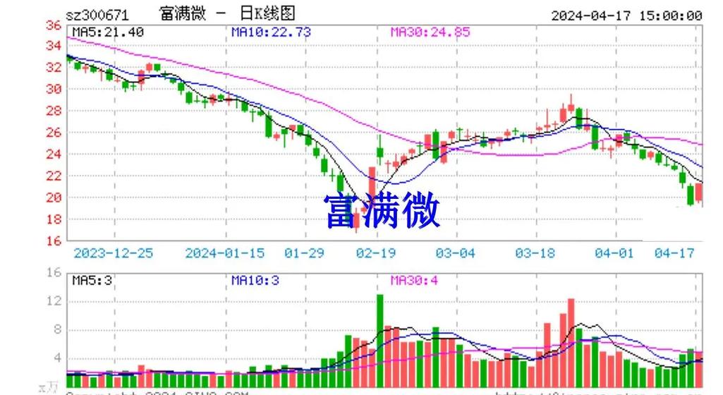 扣富炒股成功率怎么算