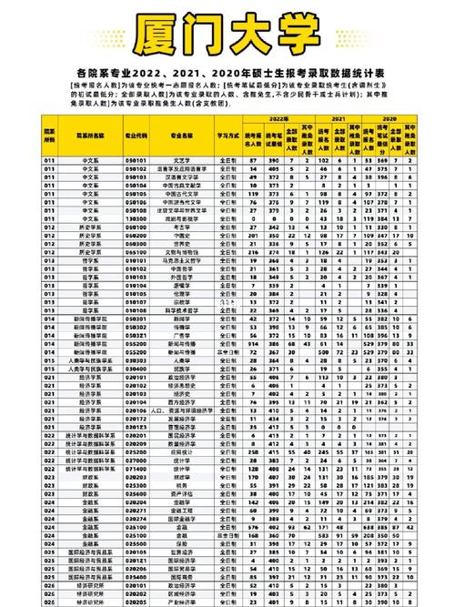 厦门大学有哪些管理专业硕士