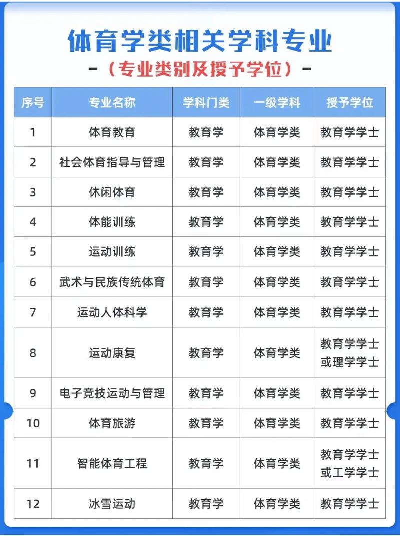 学院学体育就业怎么样