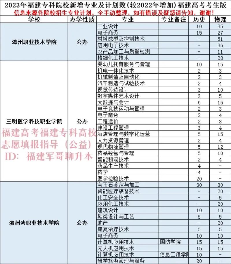 福建哪些学校有视光学专业