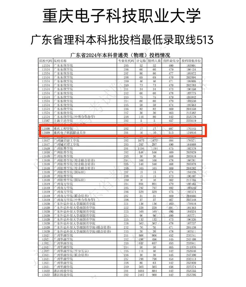 电子科大多久录取