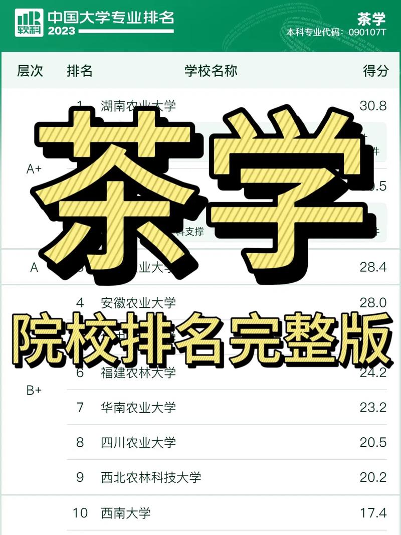 哪些大学有茶学专业招生