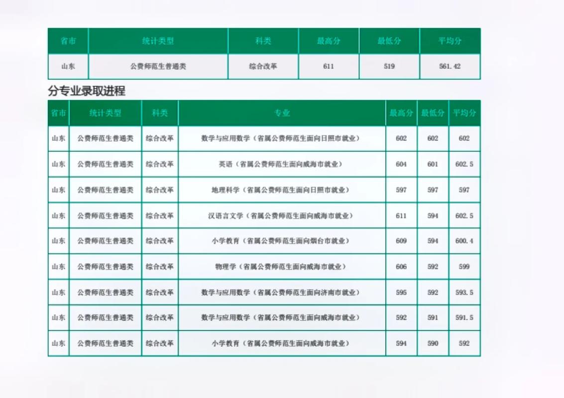 鲁东大学就业率怎么样