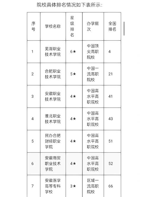 安徽省外专科大学有哪些