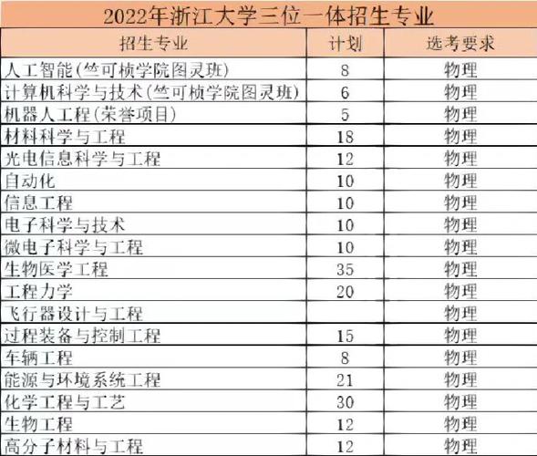 浙江大学哪个专业好