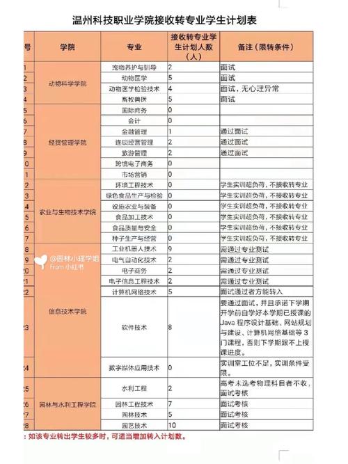 哈师范大学怎么转专业