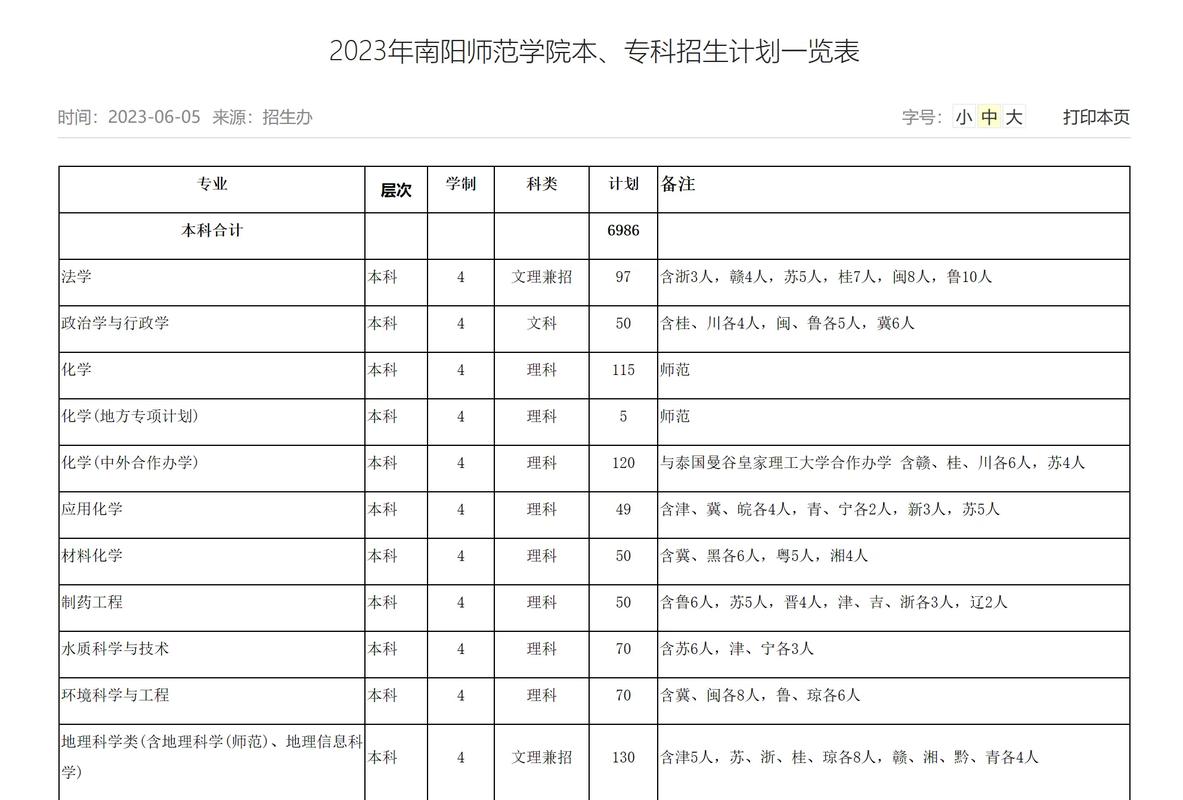 河南南阳师范学专业怎么样