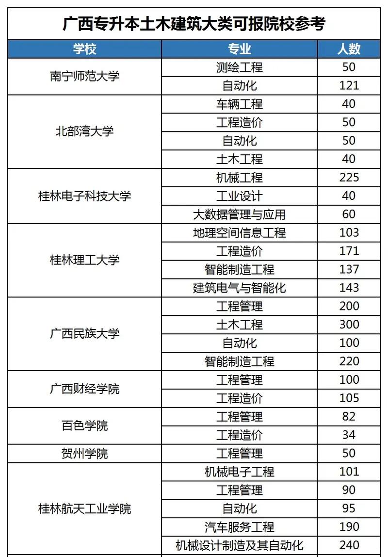 土木学校在哪个校区