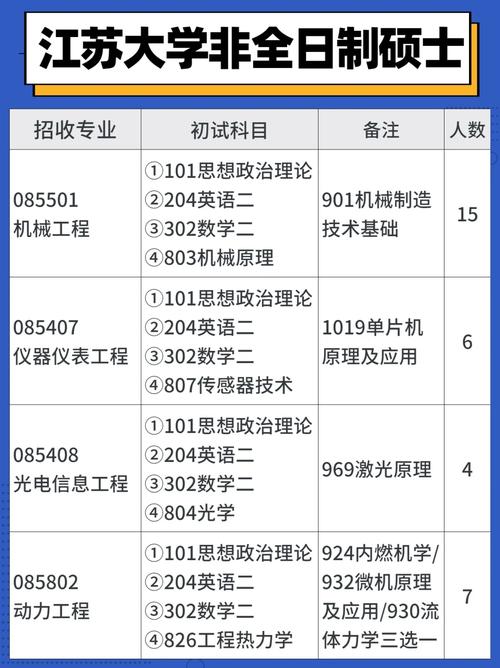 江苏大学汽车学院有哪些系