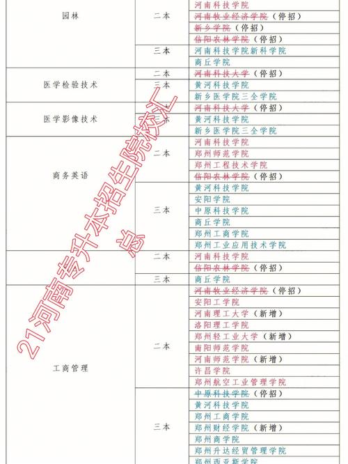 河南省三本都有哪些