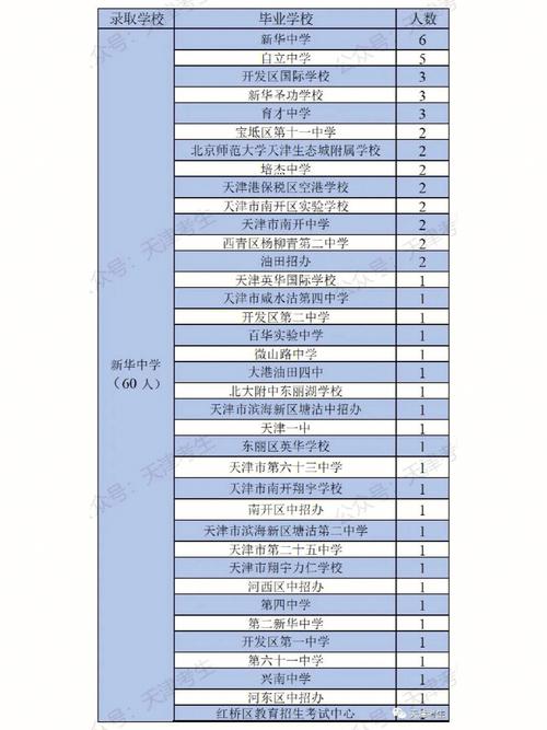 交大理科试验班专业怎么分