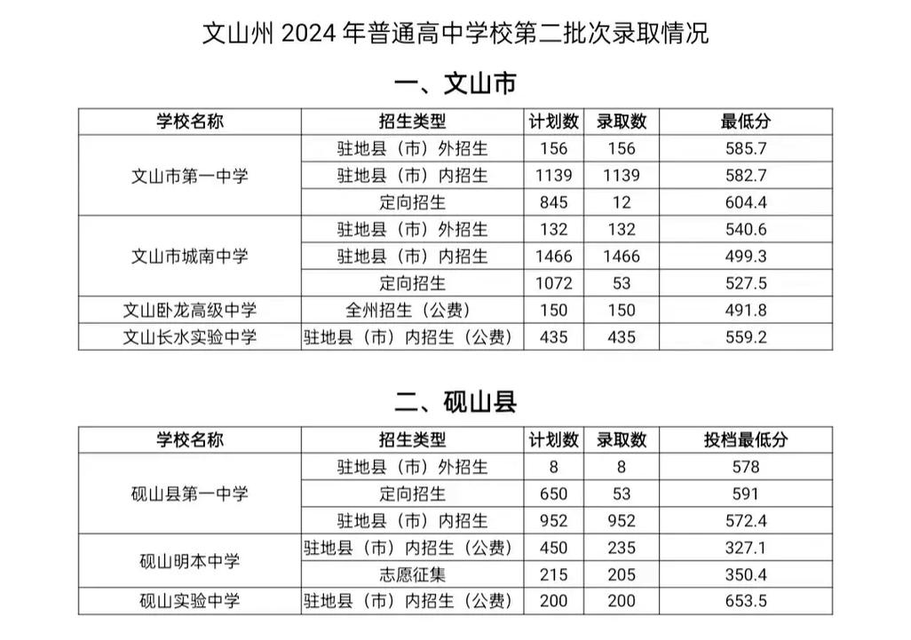 文山州州属学校有哪些