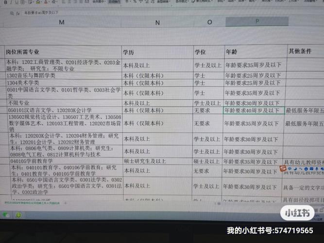 办公室报名理由怎么写