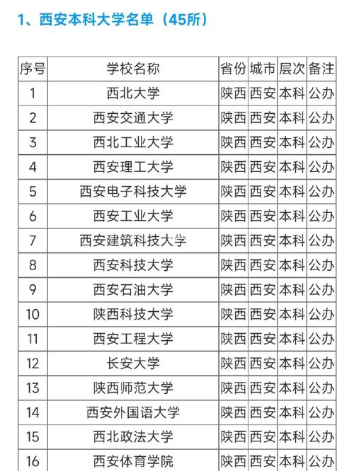 陕西的985大学都有哪些