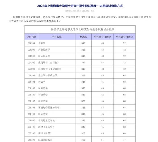 海事学校多少分