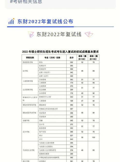 税收学属于哪个院系