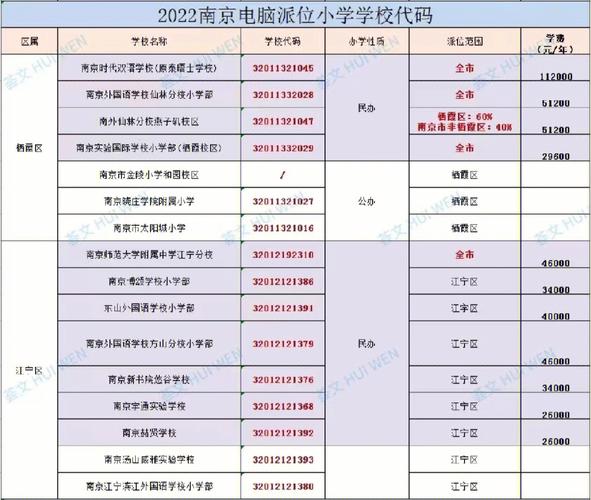 校园编码是多少