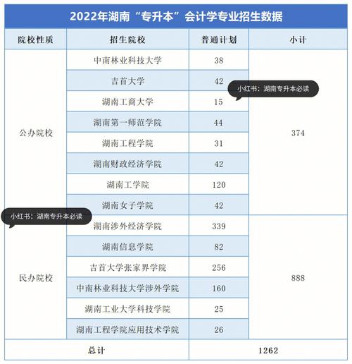 湖南有哪些会计学院