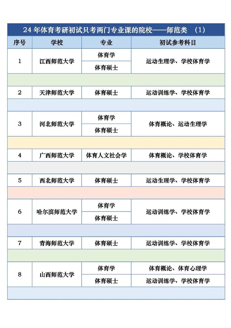 大学体育专业学校有哪些